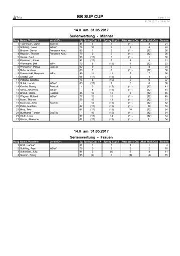 BBSUPCUP3105Rangliste