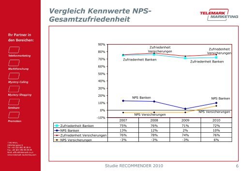 Treiberanalyse Banken