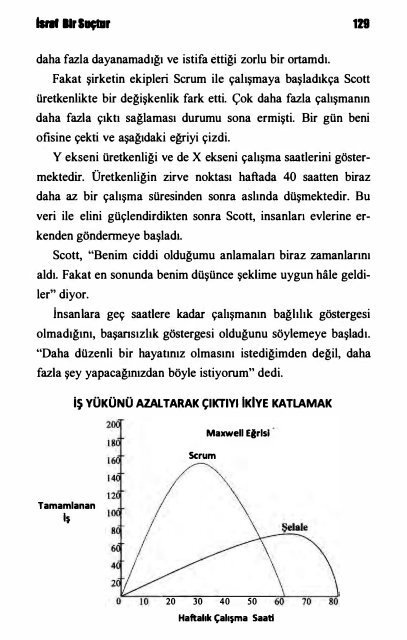 Jeff Sutherland - Scrum - İki katı İşi Yarı Zamanda Yapma Sanatı