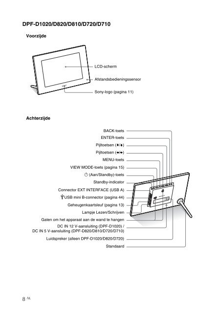 Sony DPF-D810 - DPF-D810 Consignes d&rsquo;utilisation N&eacute;erlandais