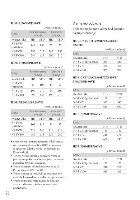 Sony HDR-CX570E - HDR-CX570E Mode d'emploi Serbe