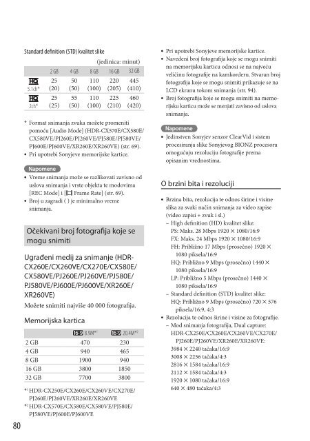 Sony HDR-CX570E - HDR-CX570E Mode d'emploi Serbe