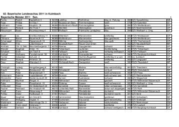 Liste Bayerische Meister 2011