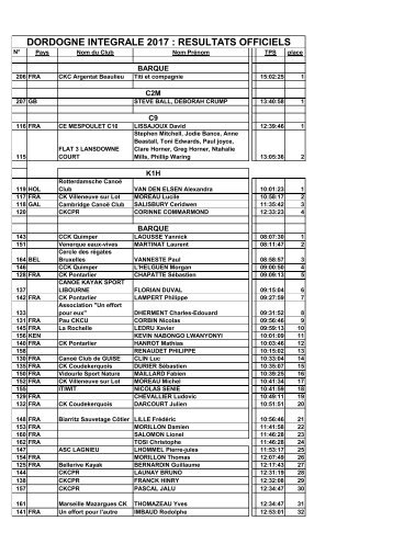 classement officiel par catégories