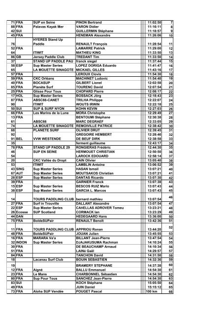 classement officiel par catégories