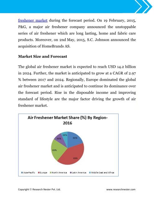 Global Air Freshener Market (2017-2024)- Research Nester