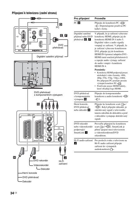 Sony KDL-46S2530 - KDL-46S2530 Istruzioni per l'uso Ceco