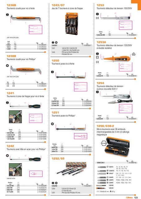 Outils Beta