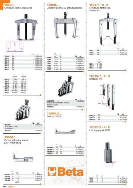 Outils Beta