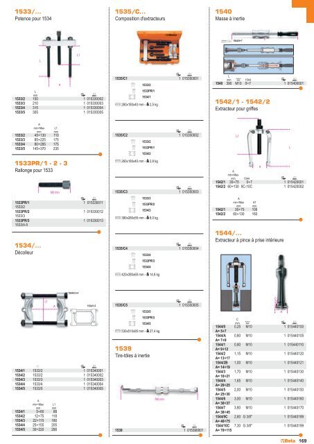 Outils Beta