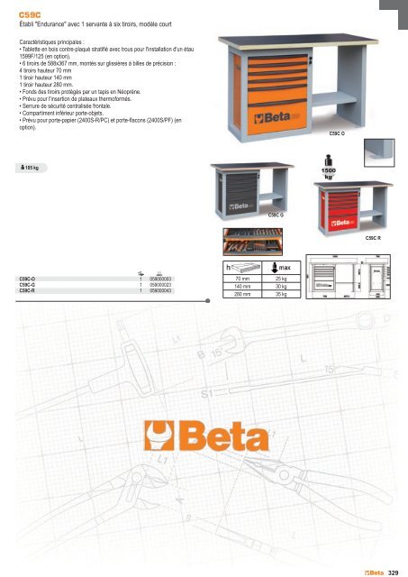 Outils Beta