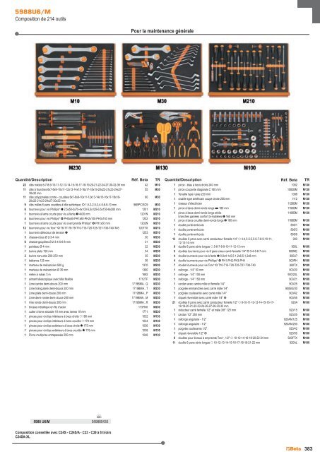 Outils Beta