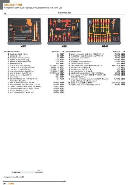 Outils Beta