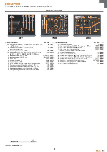 Outils Beta