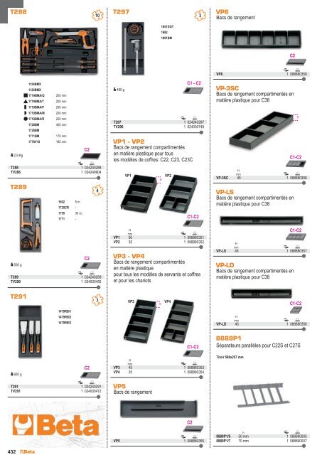 Outils Beta