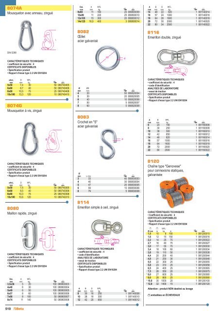 Outils Beta