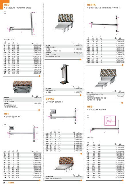 Outils Beta