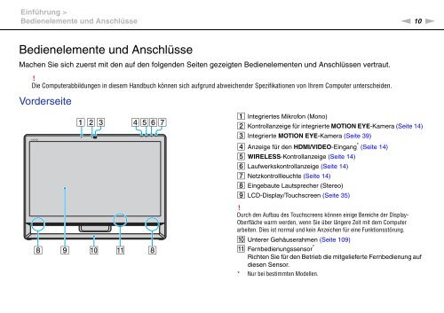 Sony VPCL14S1R - VPCL14S1R Mode d'emploi Allemand