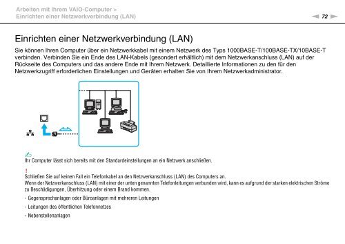 Sony VPCL14S1R - VPCL14S1R Mode d'emploi Allemand