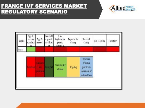 France IVF Services Market Report, 2022