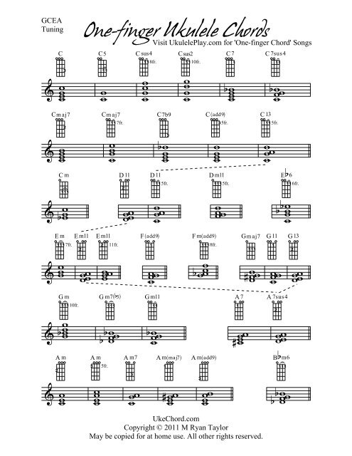 1 Finger Ukulele Chord Chart - Ukulele Play