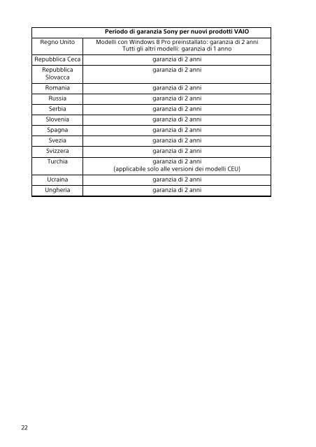 Sony SVJ2022M1E - SVJ2022M1E Documents de garantie Italien