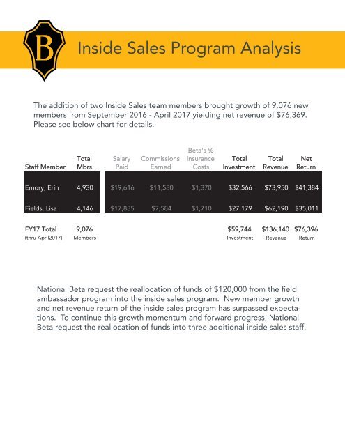 May Board Report