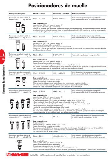 POSICIONADORES DE MUELLE ELESA+GANTER , CARACTERITICAS DE CADA TIPO