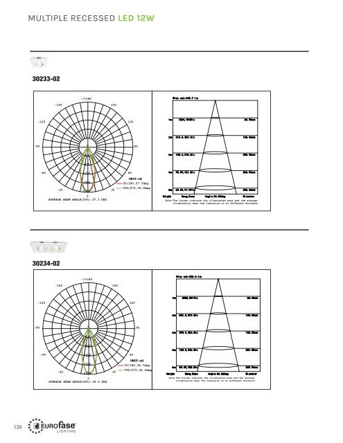 Eurofase lighting 2017 Multiple Recessed