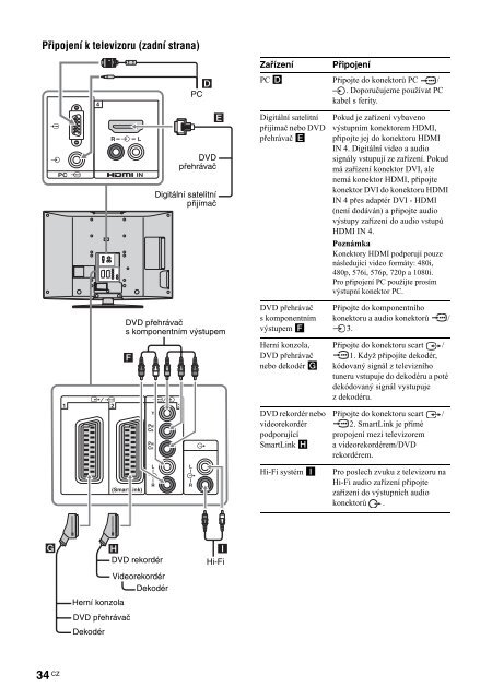 Sony KDL-26S2000 - KDL-26S2000 Mode d'emploi Tch&egrave;que