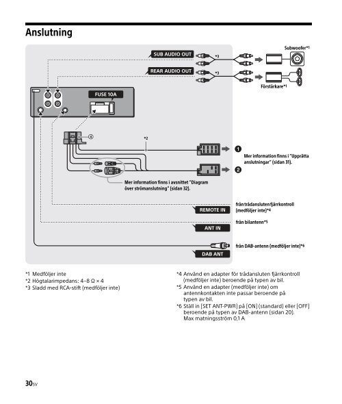 Sony DSX-A500BD - DSX-A500BD Consignes d&rsquo;utilisation Su&eacute;dois