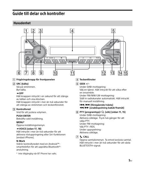 Sony DSX-A500BD - DSX-A500BD Consignes d&rsquo;utilisation Su&eacute;dois