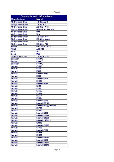 Data cards and USB modems Manufacturer Model - WebToGo