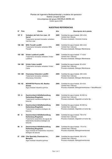 Lista de referencia de plantas operadas (28 Kb - WEHRLE Umwelt ...