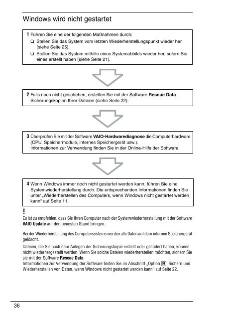 Sony VPCS11M1E - VPCS11M1E Guide de d&eacute;pannage Allemand