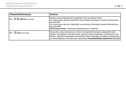 Sony VPCS11M1E - VPCS11M1E Mode d'emploi Finlandais