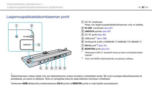 Sony VPCS11M1E - VPCS11M1E Mode d'emploi Finlandais