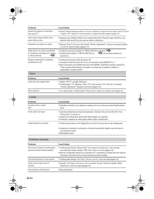 Sony KDL-40U2530 - KDL-40U2530 Mode d'emploi Roumain