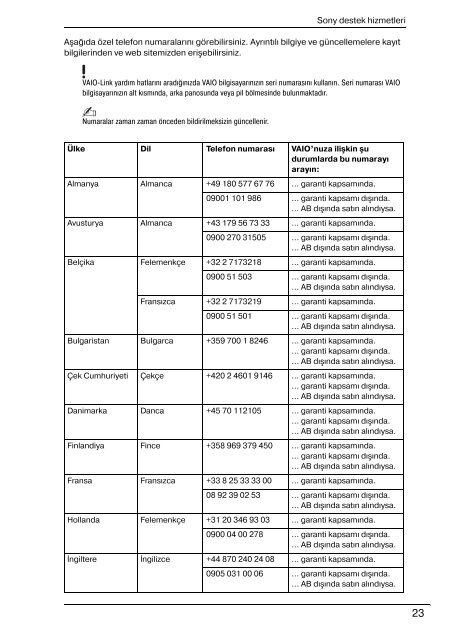 Sony VGN-CS31SR - VGN-CS31SR Documents de garantie Turc