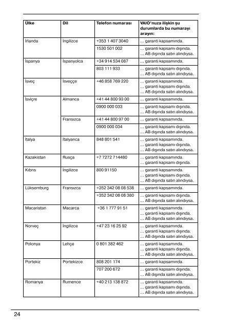 Sony VGN-CS31SR - VGN-CS31SR Documents de garantie Turc