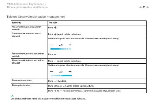 Sony VGN-CS31SR - VGN-CS31SR Mode d'emploi Finlandais