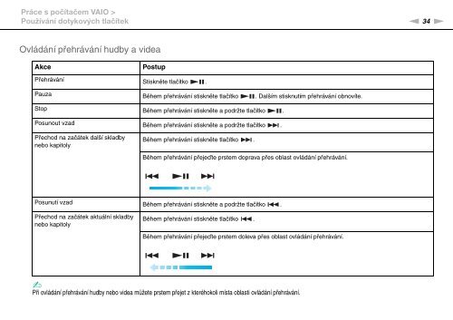 Sony VGN-CS31SR - VGN-CS31SR Mode d'emploi Tch&egrave;que