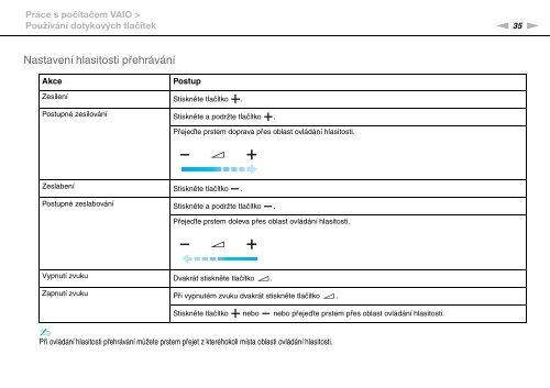 Sony VGN-CS31SR - VGN-CS31SR Mode d'emploi Tch&egrave;que