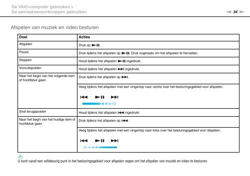 Sony VGN-CS31SR - VGN-CS31SR Mode d'emploi N&eacute;erlandais