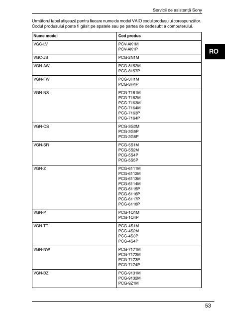 Sony VGN-CS31SR - VGN-CS31SR Documents de garantie Roumain