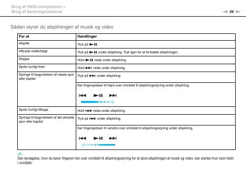 Sony VGN-CS31SR - VGN-CS31SR Mode d'emploi Danois