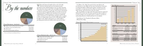 2003-2004 Annual Report - Whitworth University