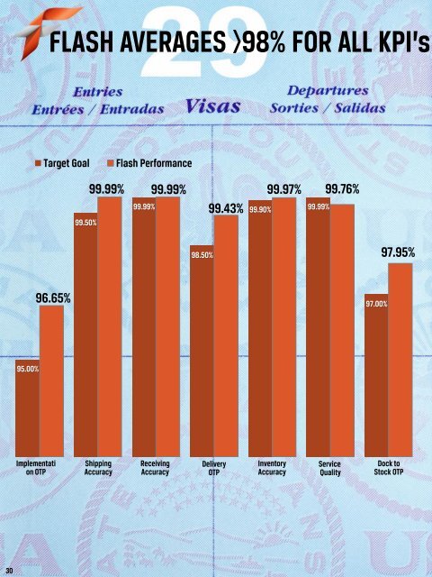 Passport Deck