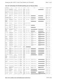 Liste der Sachkundigen - Abwasserbetrieb Troisdorf AöR