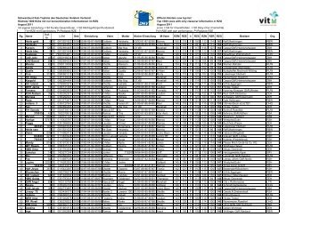 Official Holstein cow top list: Höchste 1000 Kühe mit nur konventione